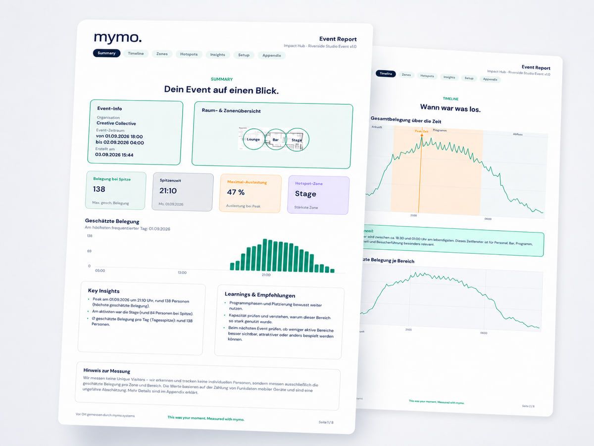 mymo.report